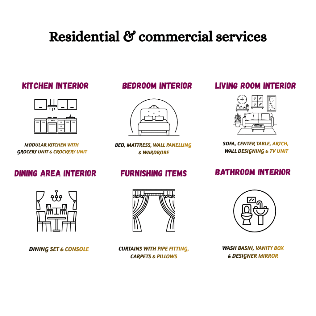 residential & commercial services